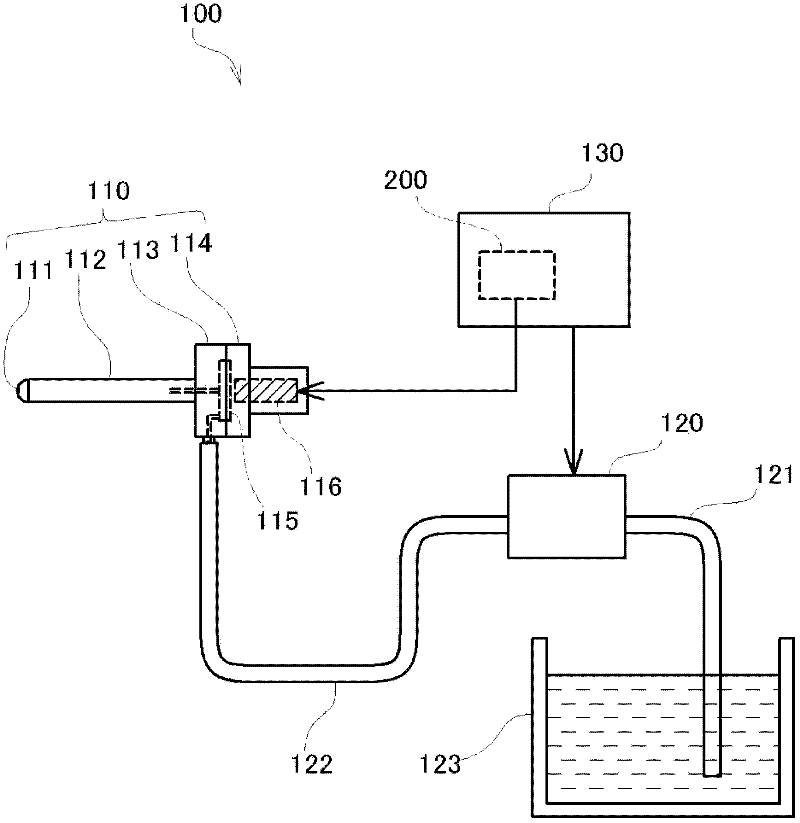 Liquid injector, and medical device