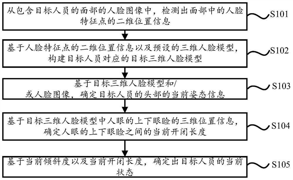 Personnel state detection method and device based on head information