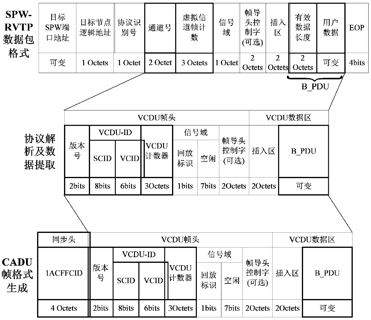 FDIR (Fault Diagnosis, Isolation and Restoration) processing method for SpW (SpaceWire) network