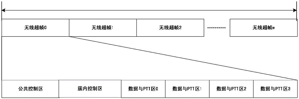 Method for realizing wireless ad hoc network