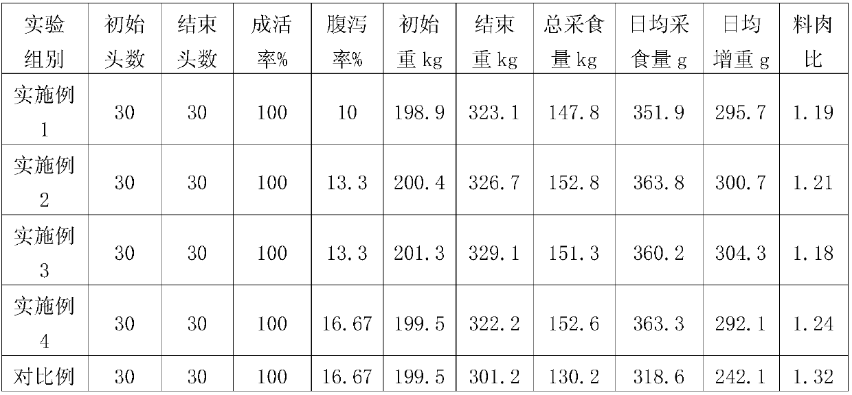 Creep feed and preparation method thereof