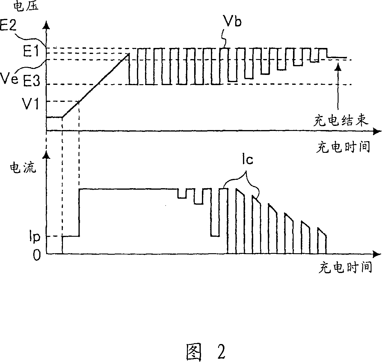 Charging circuit for secondary battery