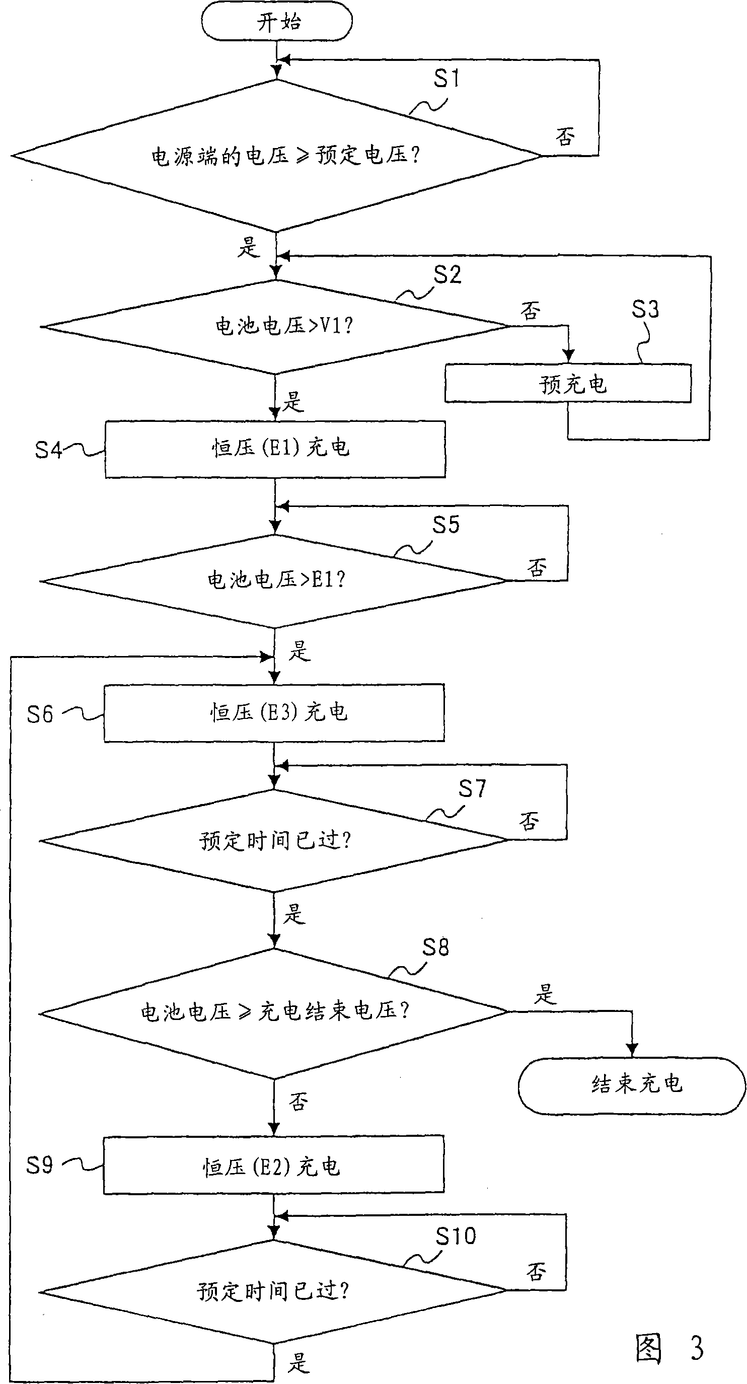 Charging circuit for secondary battery