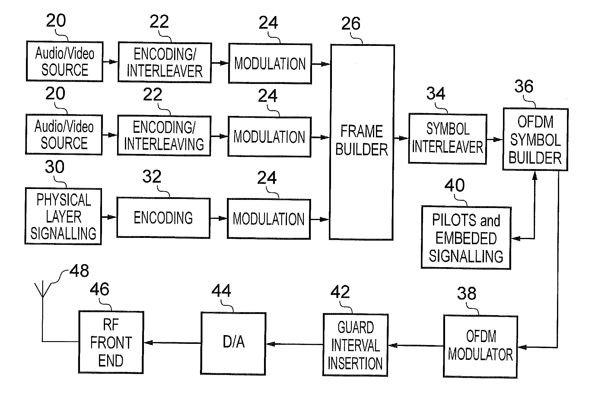 Implicit signalling in OFDM preamble with embedded signature sequence, and cyclic prefix and postfix aided signature detection