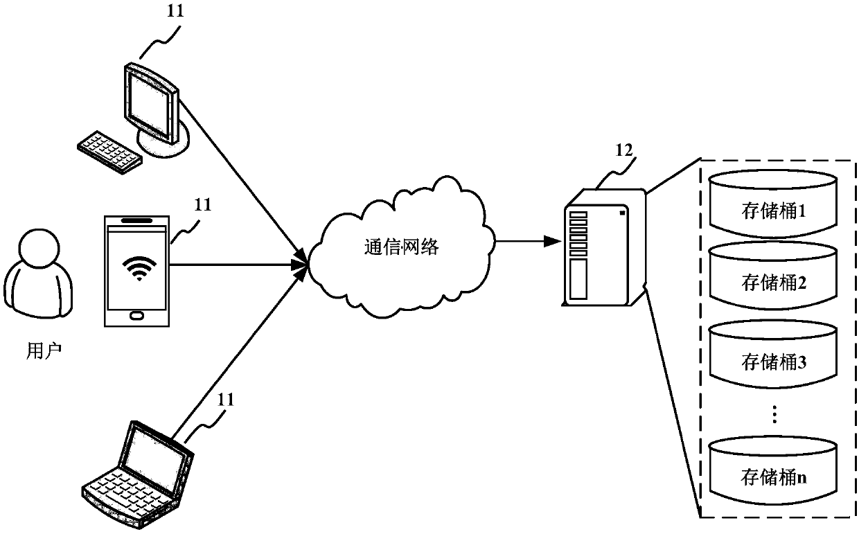 Short video recommendation method, apparatus, and readable medium