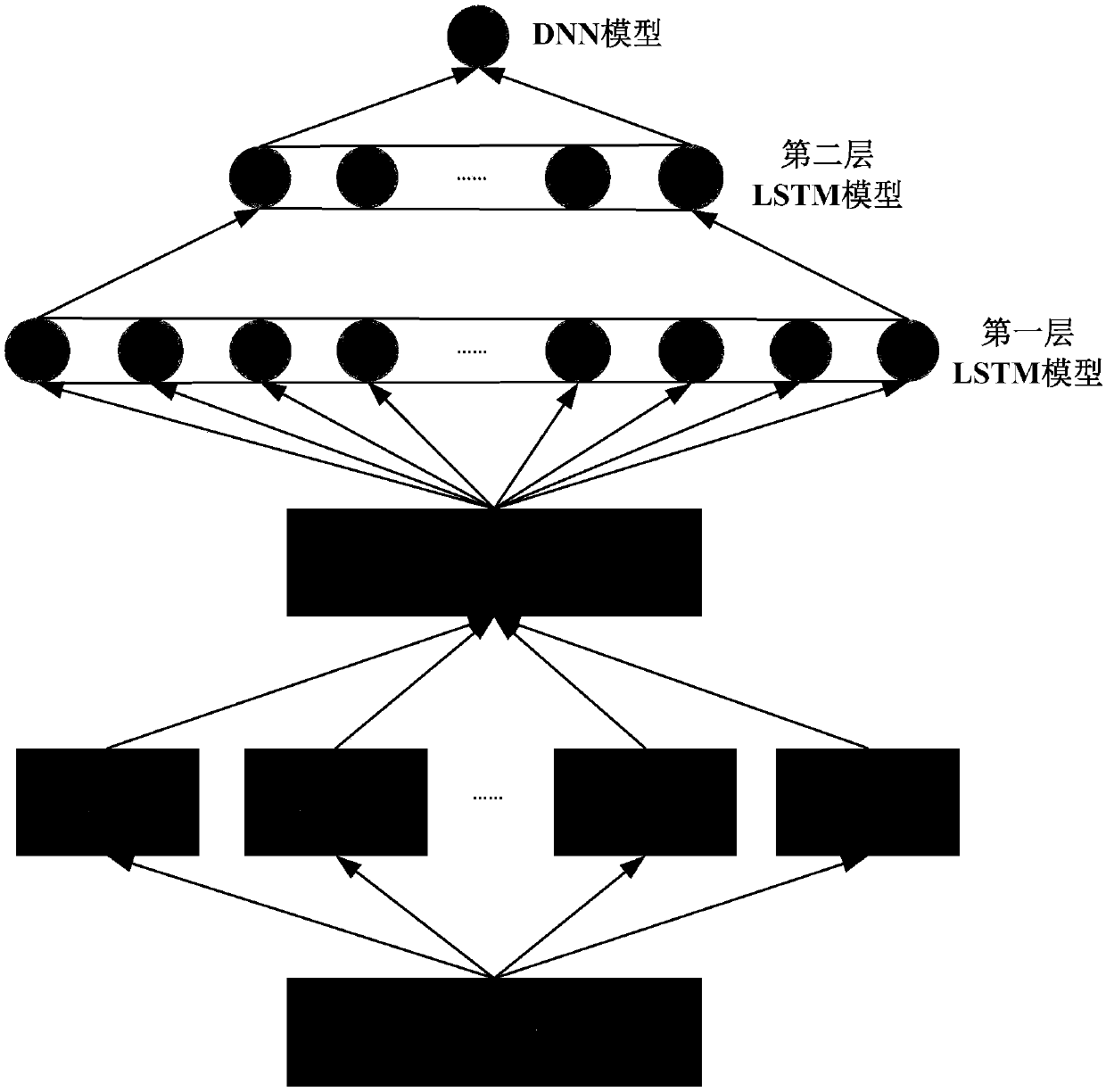 Short video recommendation method, apparatus, and readable medium