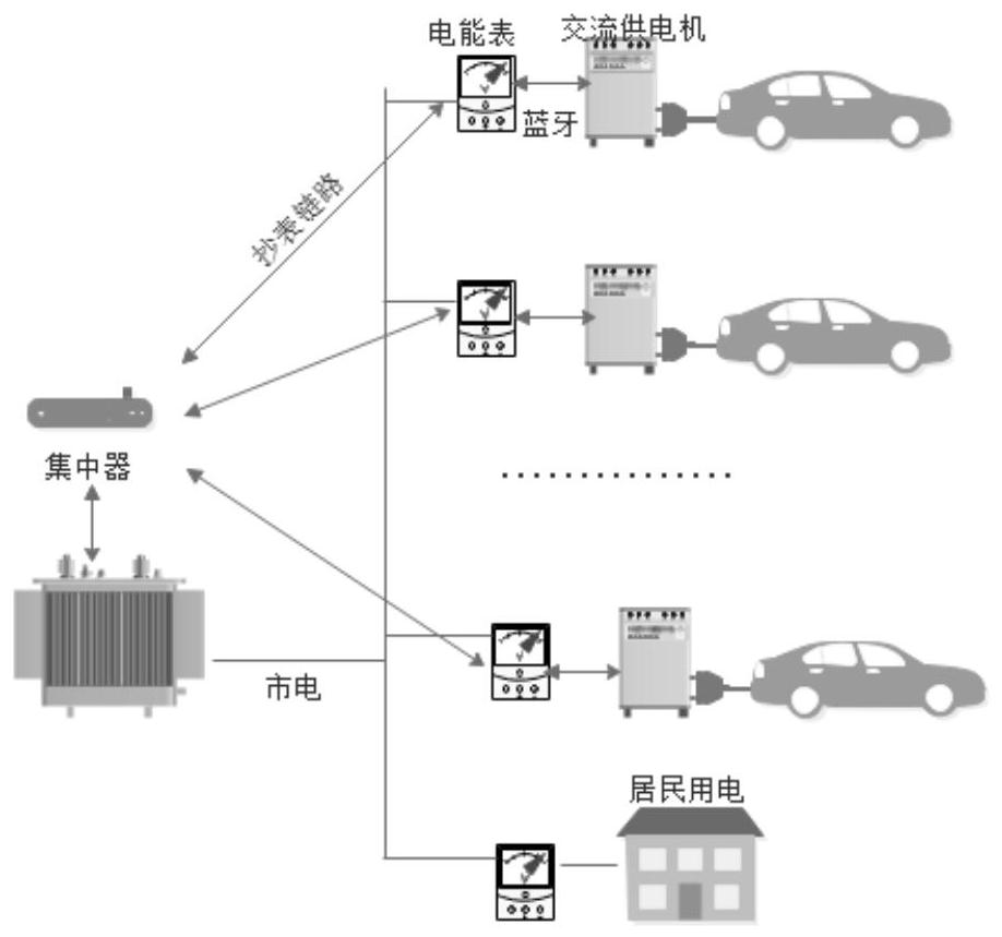 Old community orderly charging method and device based on intelligent electric meter