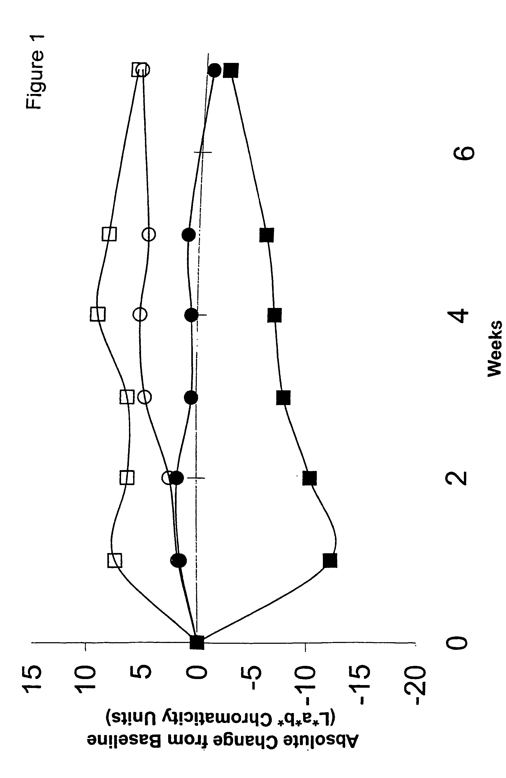 Method of stimulation of melanin production and induction of skin tanning