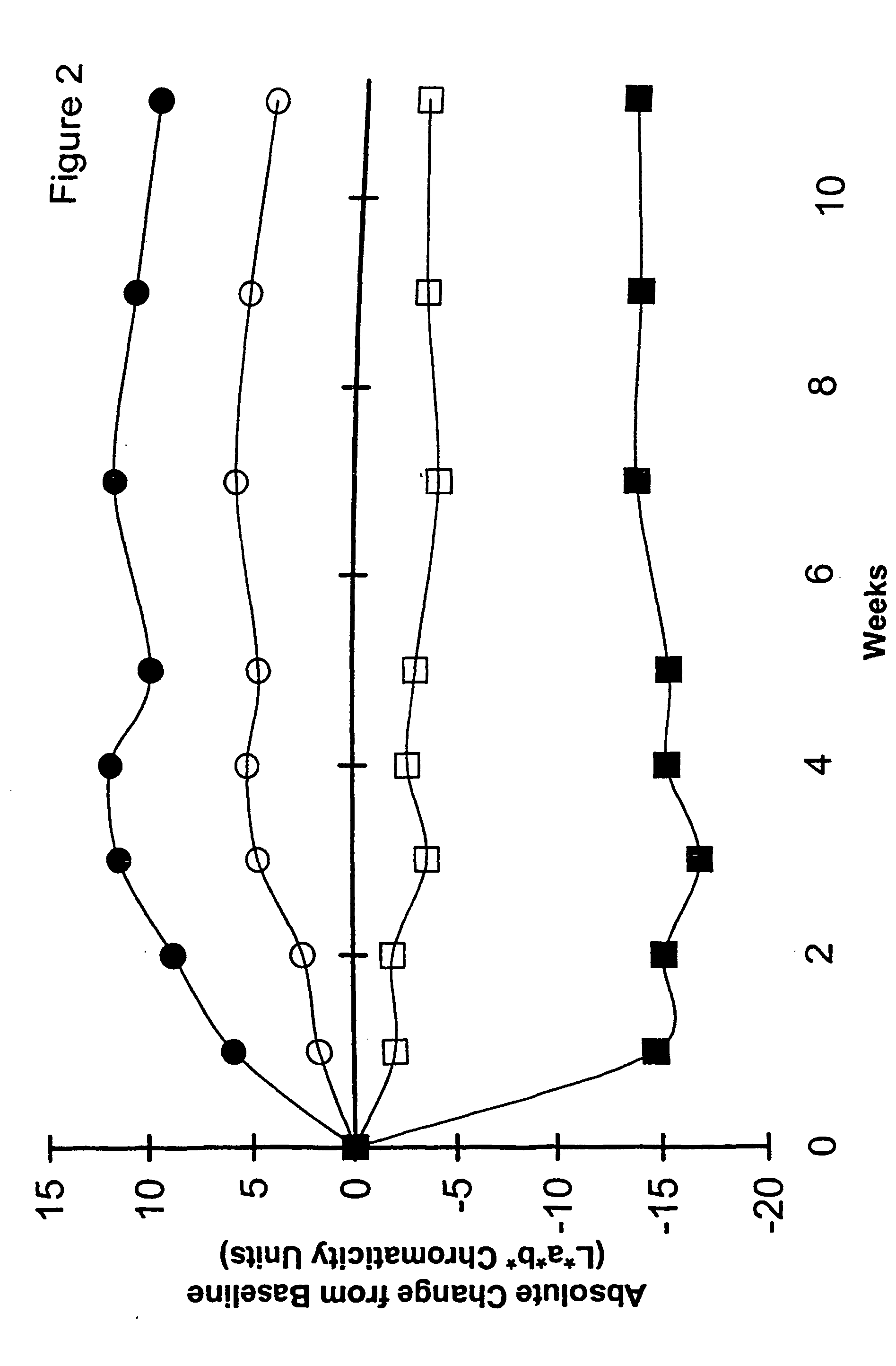 Method of stimulation of melanin production and induction of skin tanning