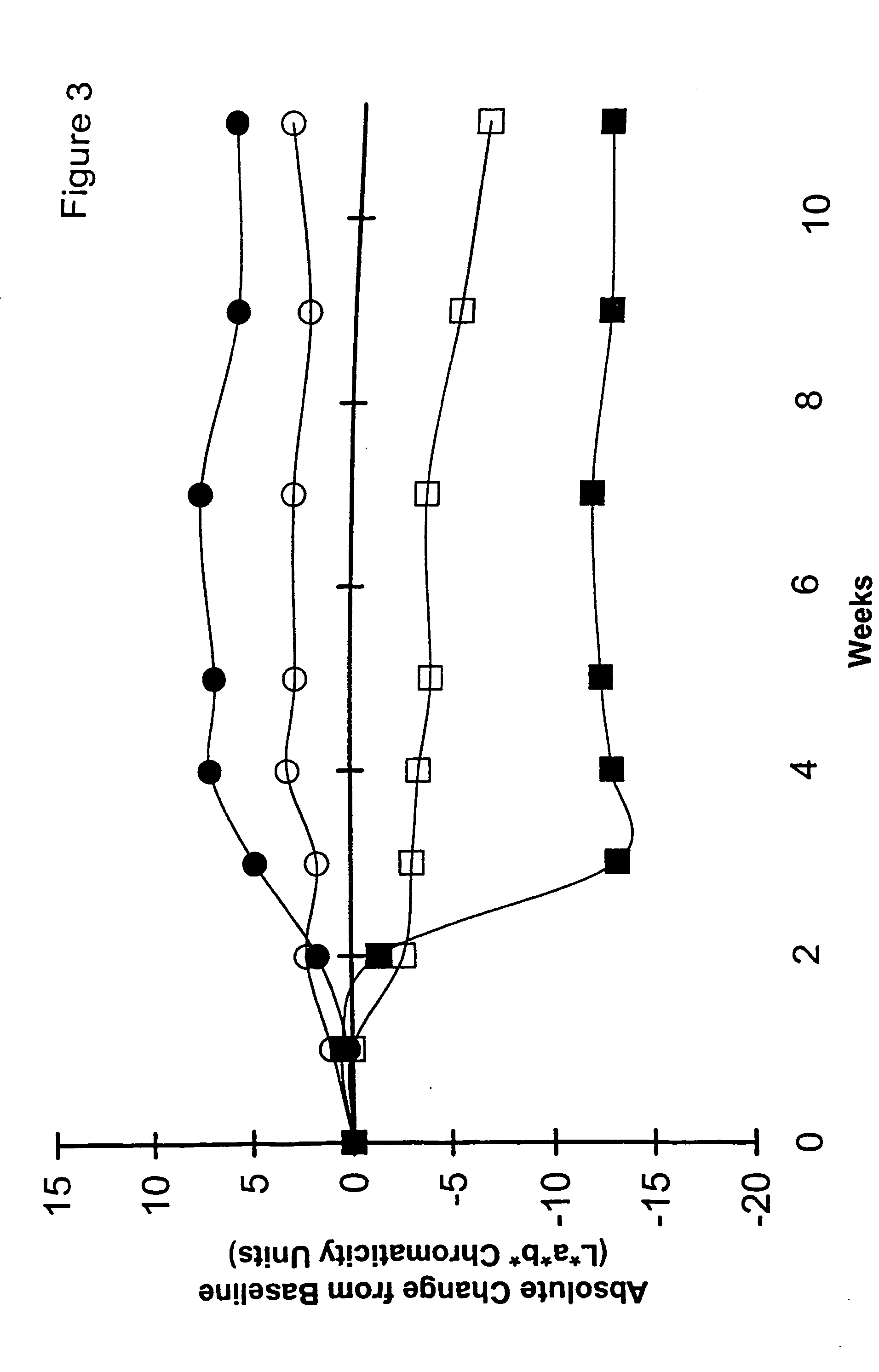 Method of stimulation of melanin production and induction of skin tanning