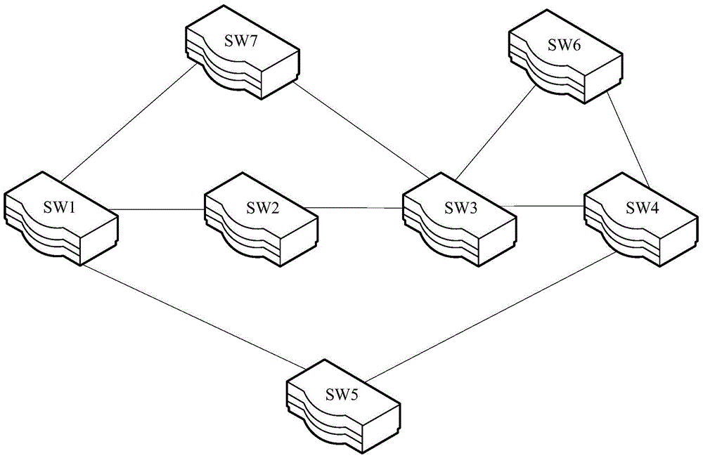 A service path protection method, controller, device and system