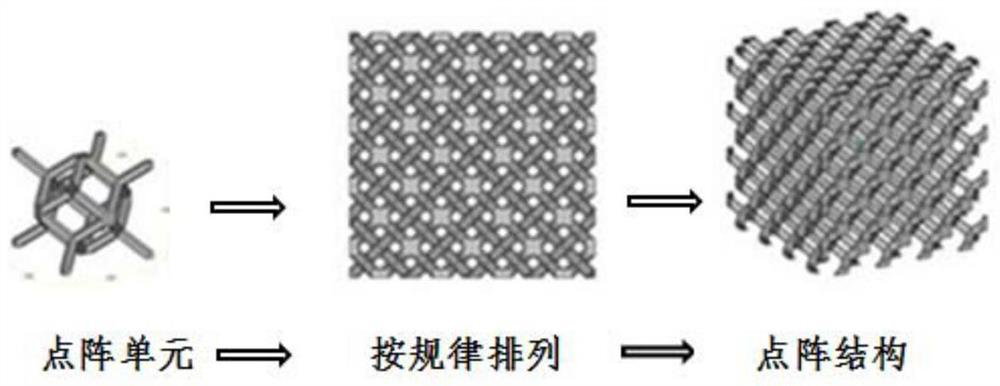 Lattice Standard Elements and Lattice Structures for Aircraft Structural Design and Modeling