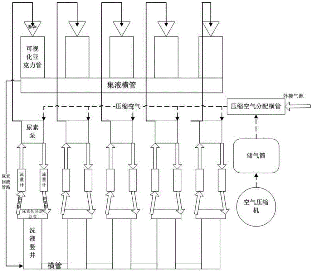 Offline multi-station universal SCR system endurance test device and method