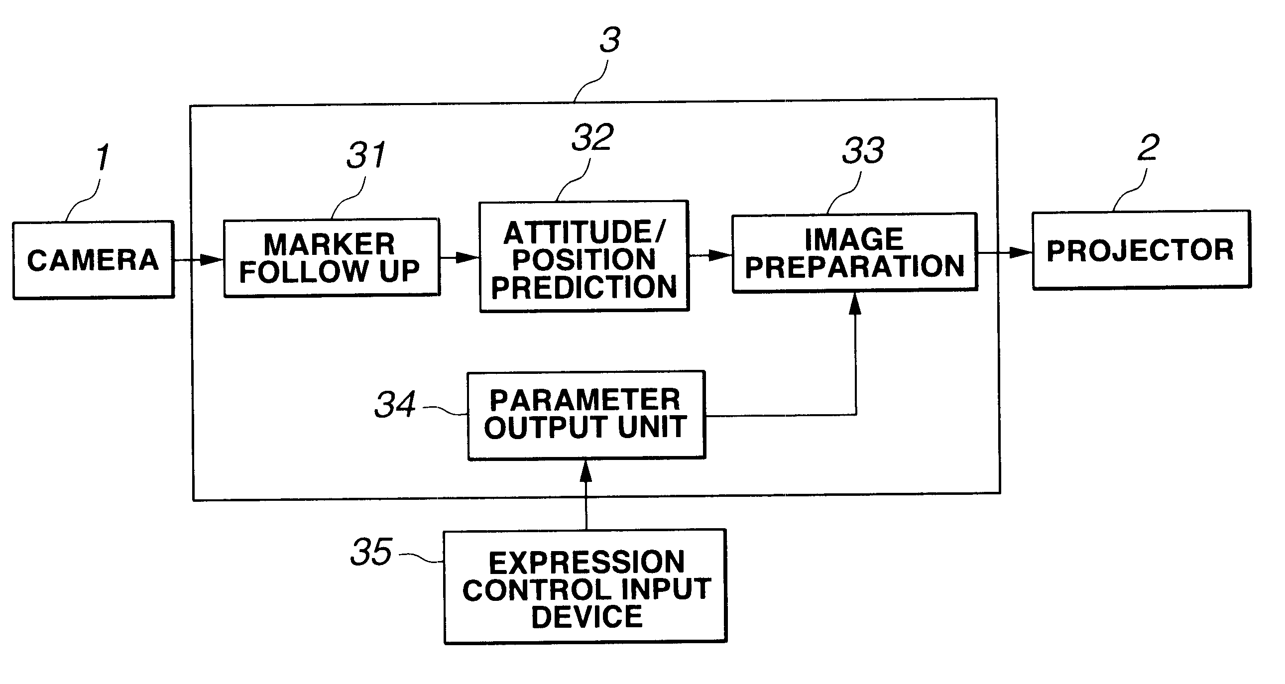 Method and apparatus for image projection, and apparatus controlling image projection