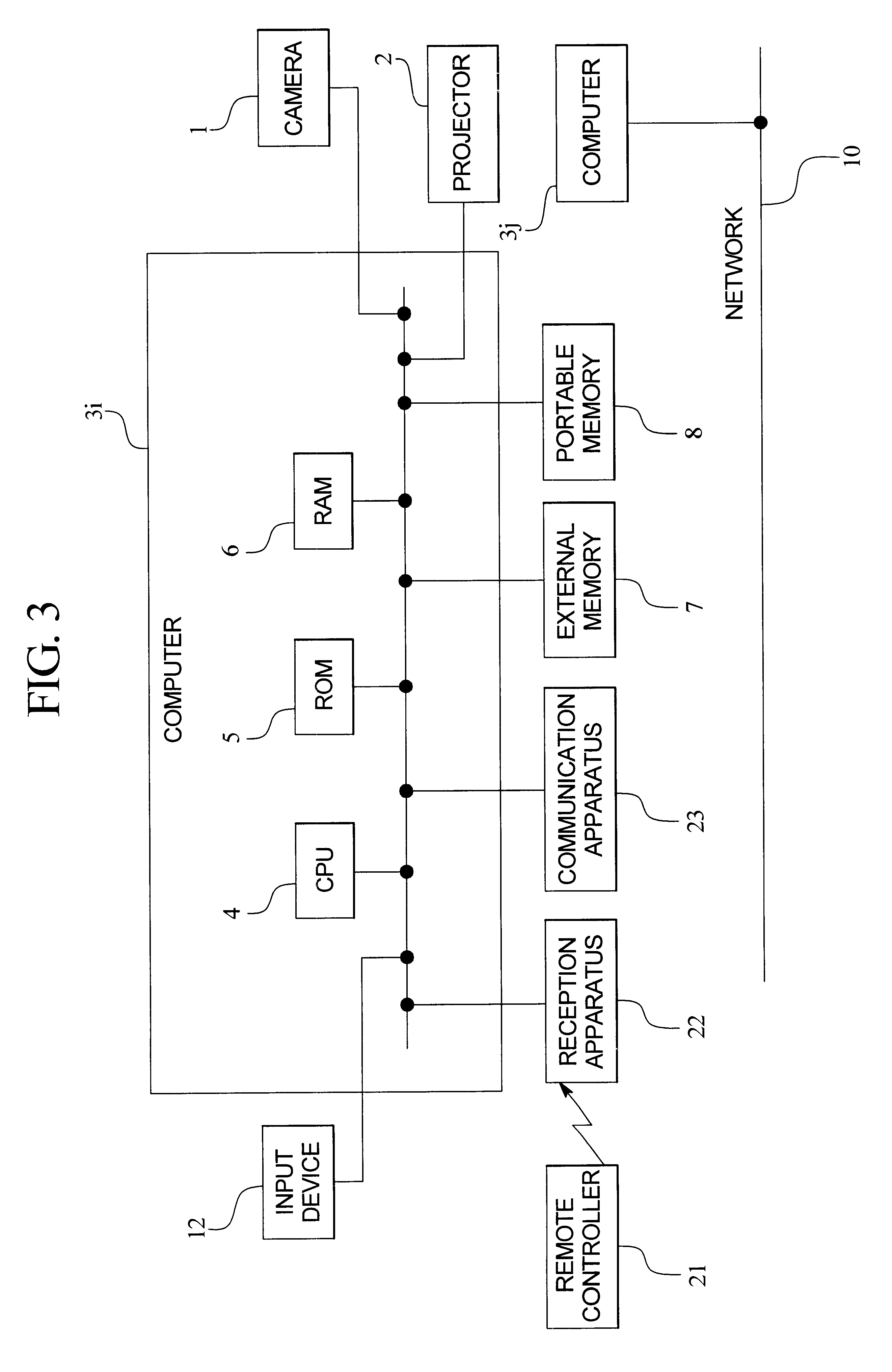 Method and apparatus for image projection, and apparatus controlling image projection