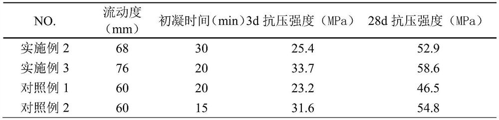 Lightweight early-strength magnesium-based cement concrete mixing equipment and application thereof