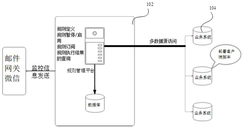 Rule management method and system in business systems, computer equipment and medium