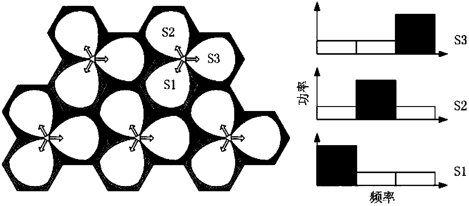 Cell interference coordination method used in heterogeneous network and heterogeneous network