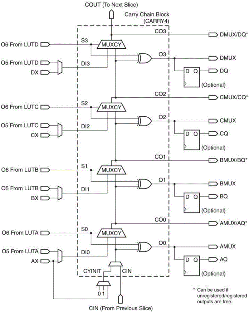 Programmable picosecond level delay pulse generation device and method