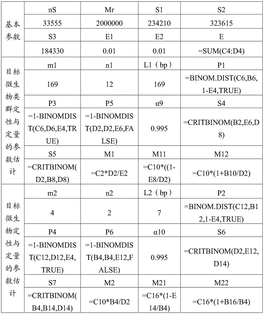 Qualitative and quantitative detection method for paddy microorganisms