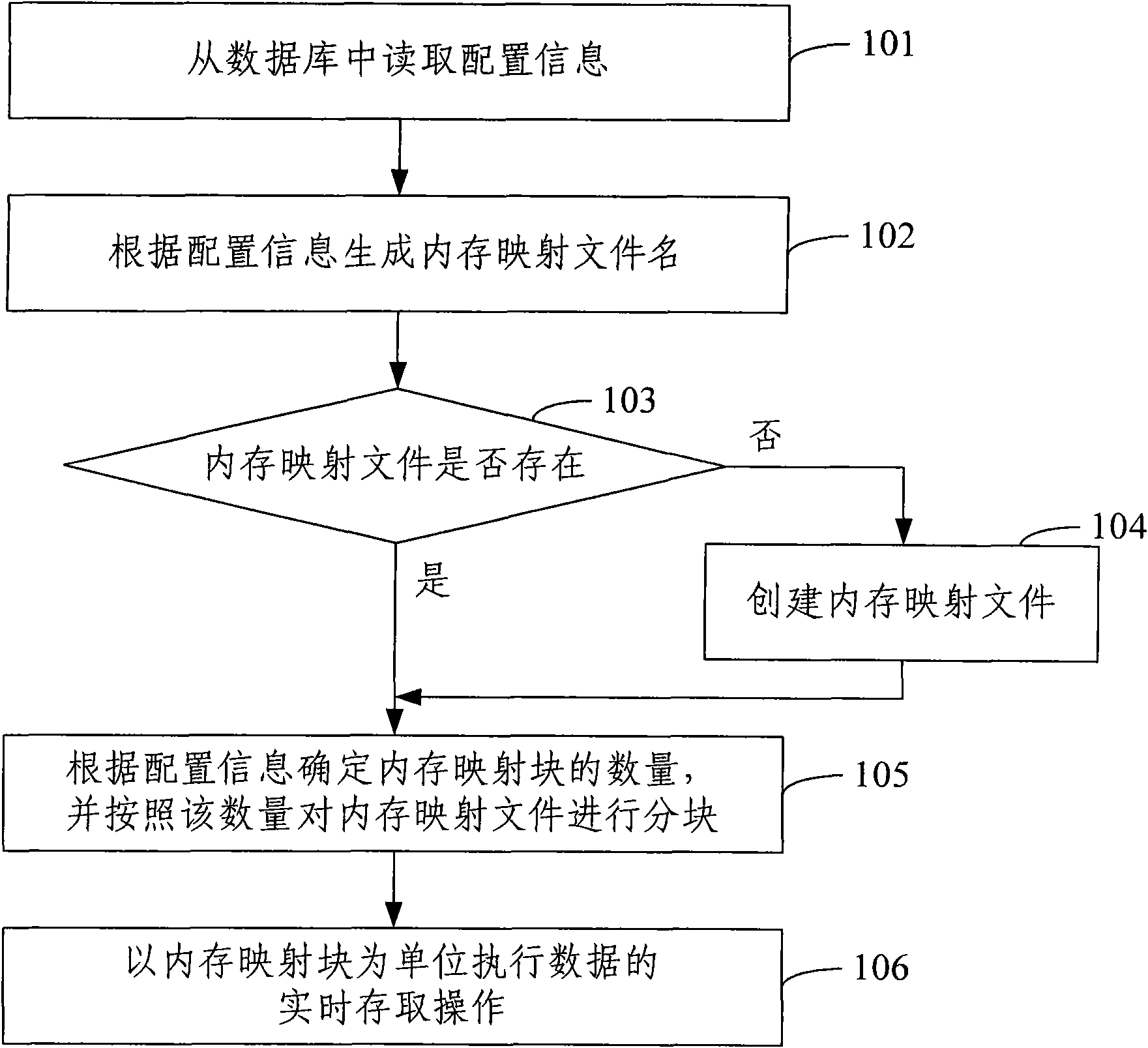 Method and system for real-time data memory