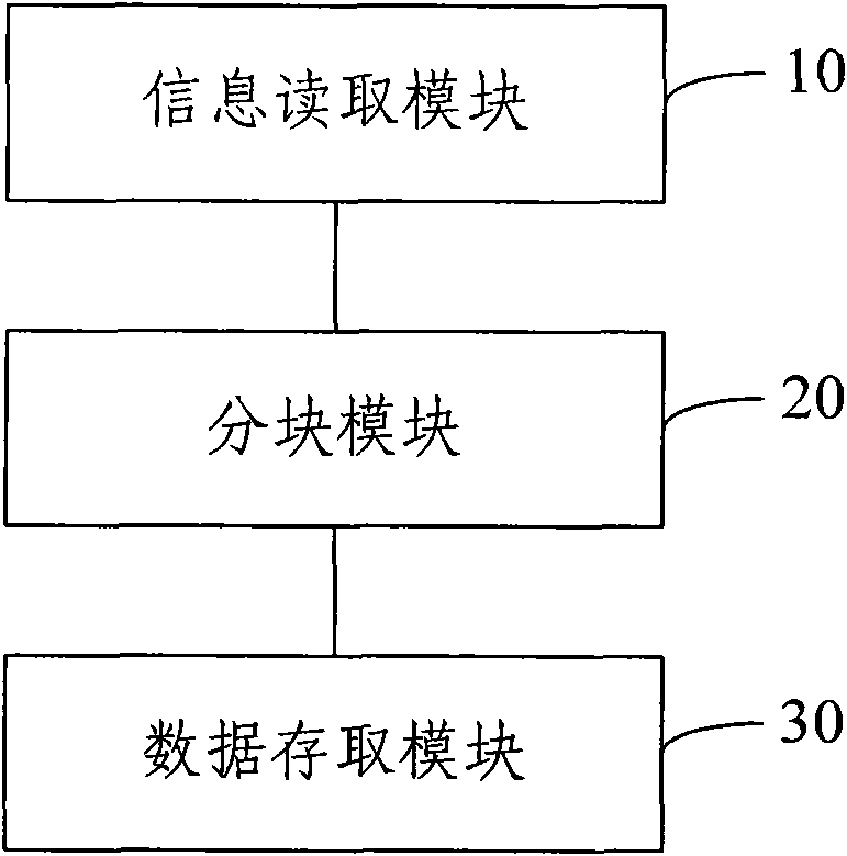 Method and system for real-time data memory