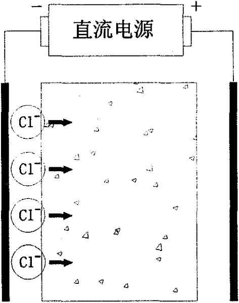 Accelerated test method for simulating non-uniform corrosion of steel bar in reinforced concrete by external electrode