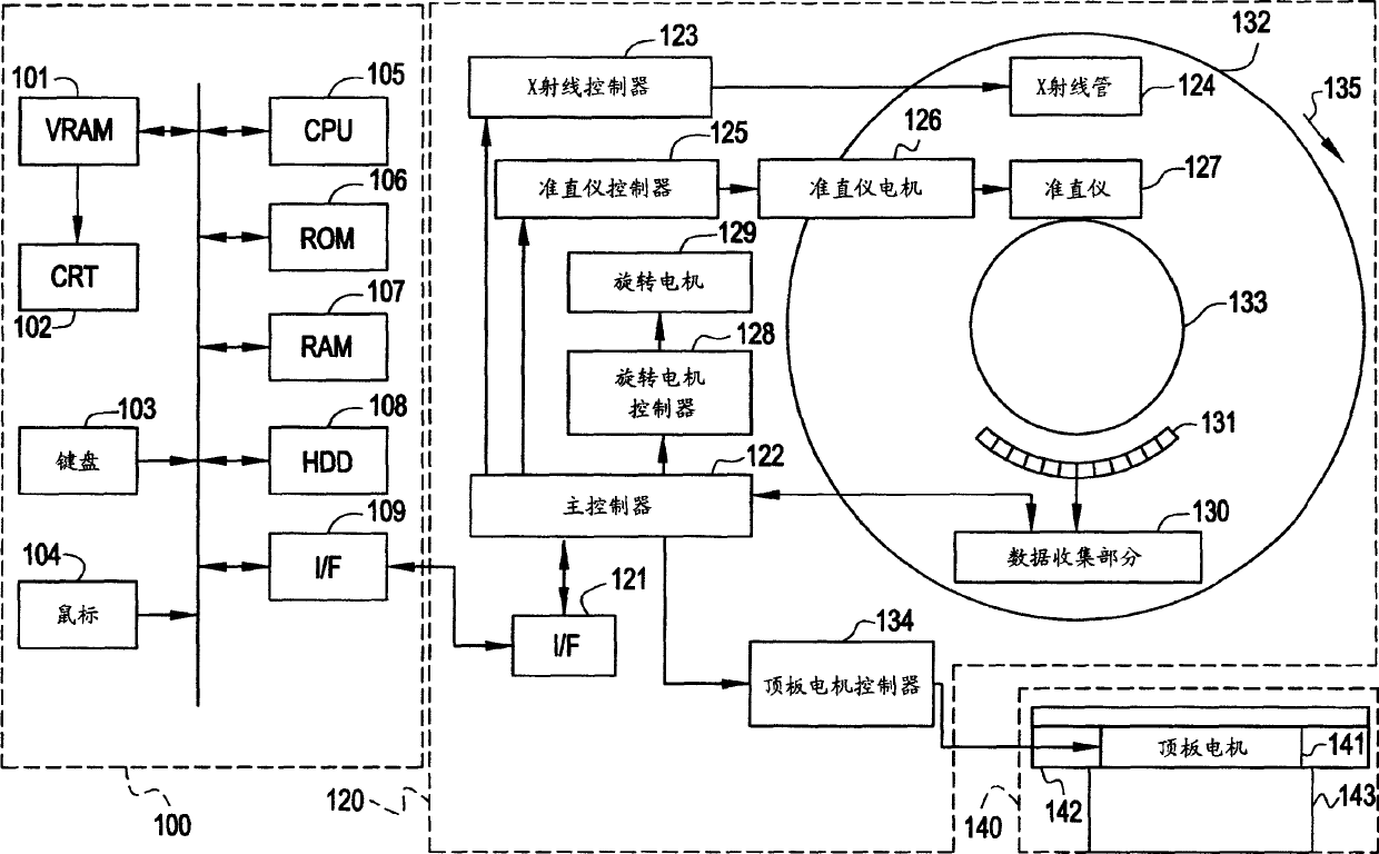 X-ray CT apparatus and computing method for exposure