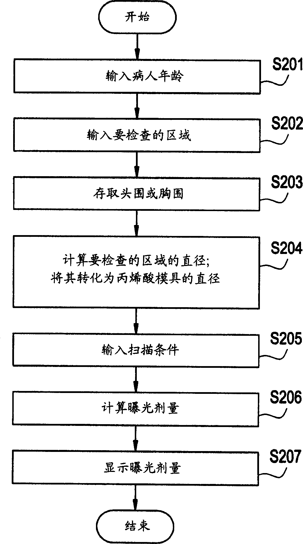 X-ray CT apparatus and computing method for exposure