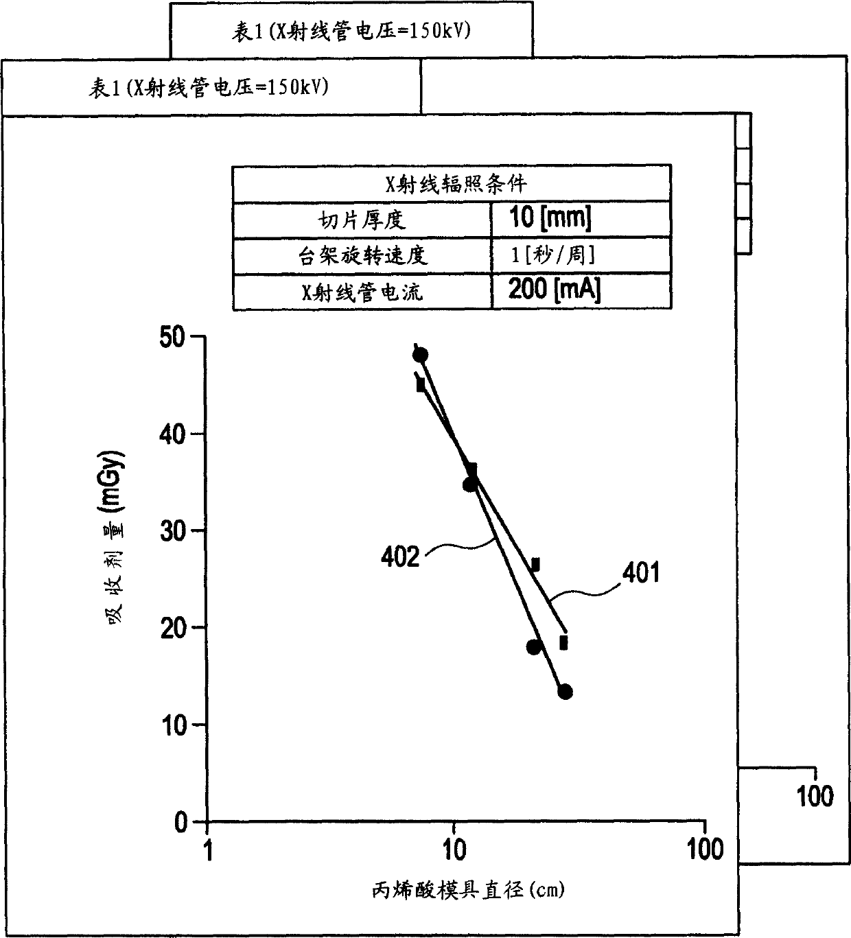 X-ray CT apparatus and computing method for exposure