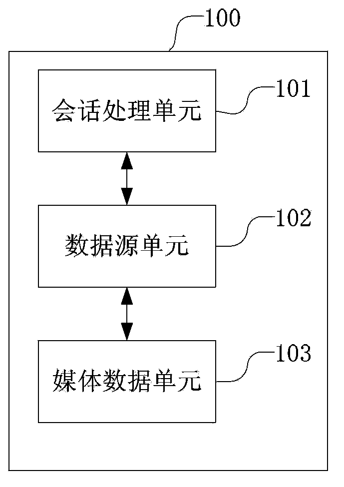 A video server data source processing method and a url mapping method