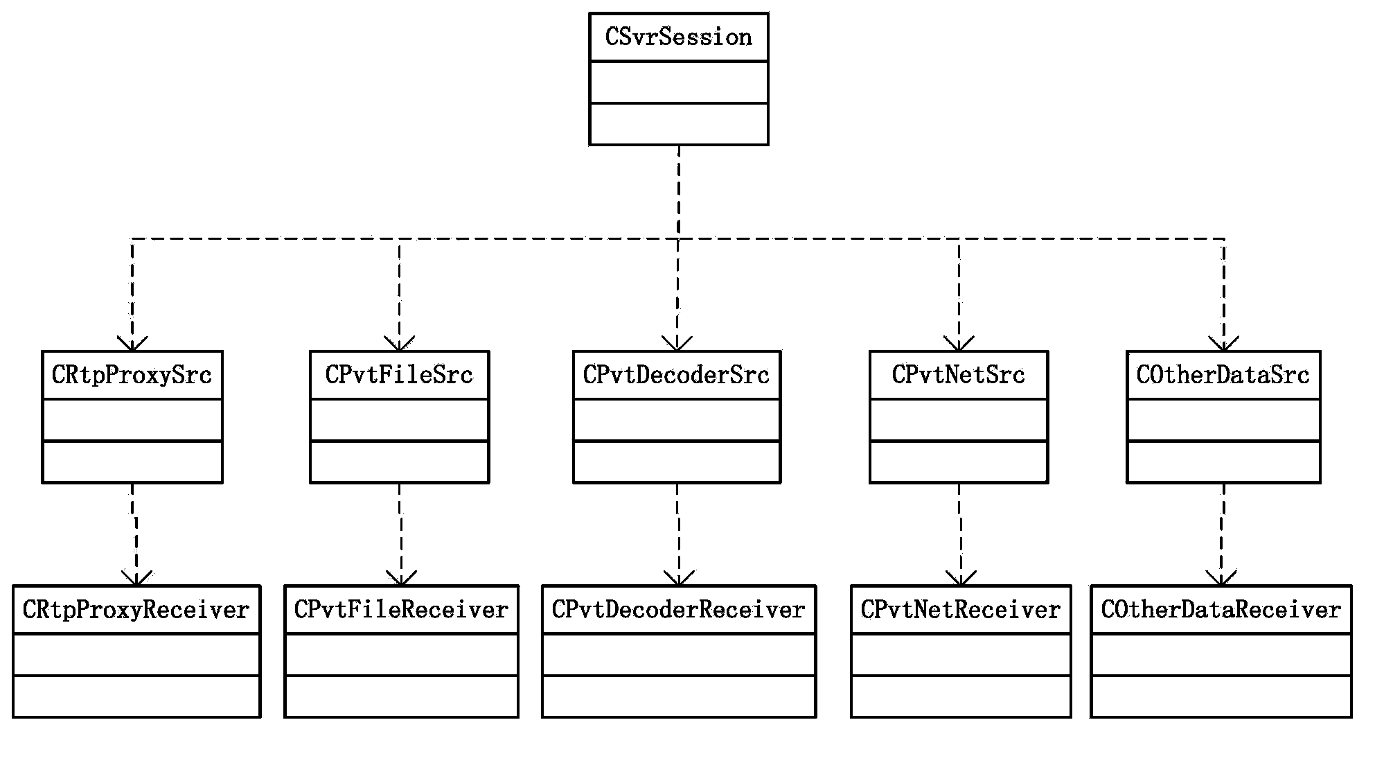 A video server data source processing method and a url mapping method