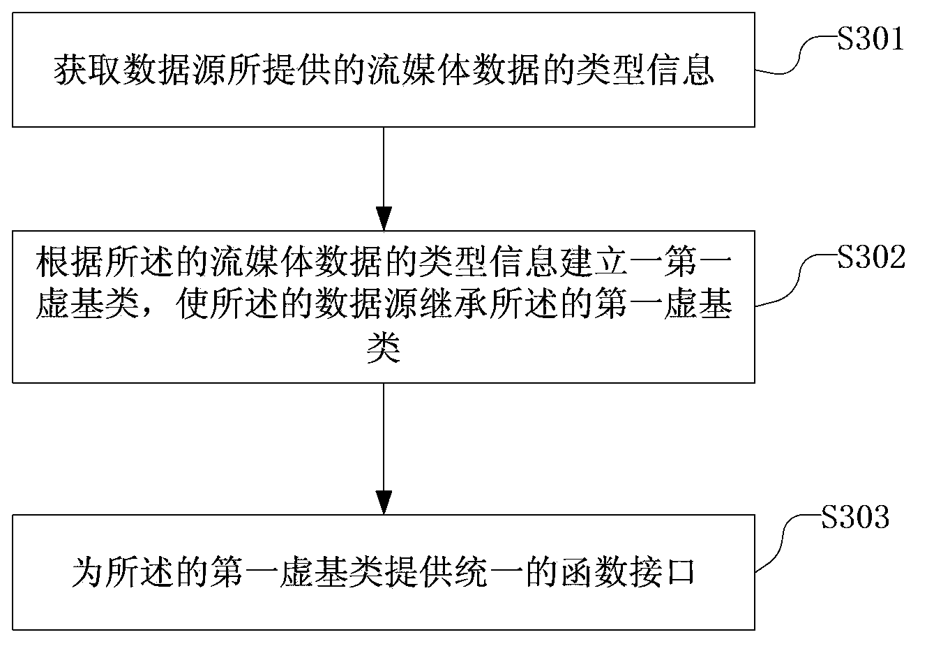 A video server data source processing method and a url mapping method