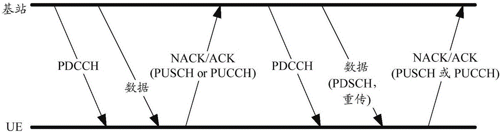 HARQ configuration method and feedback method, base station and user equipment