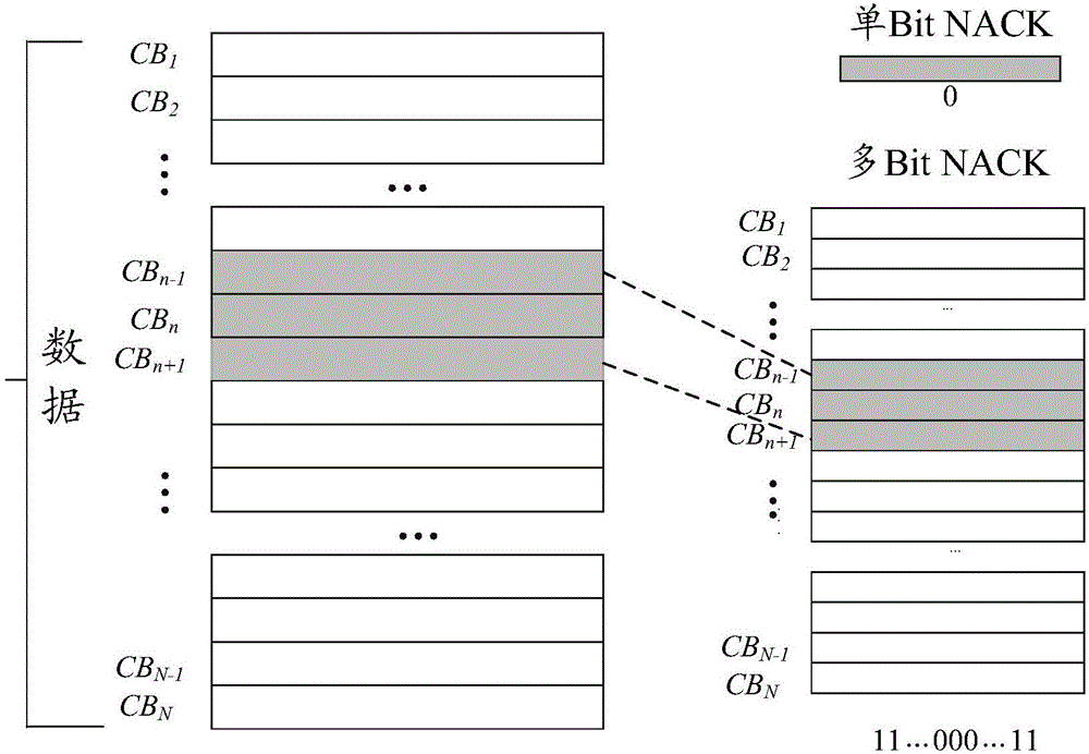 HARQ configuration method and feedback method, base station and user equipment