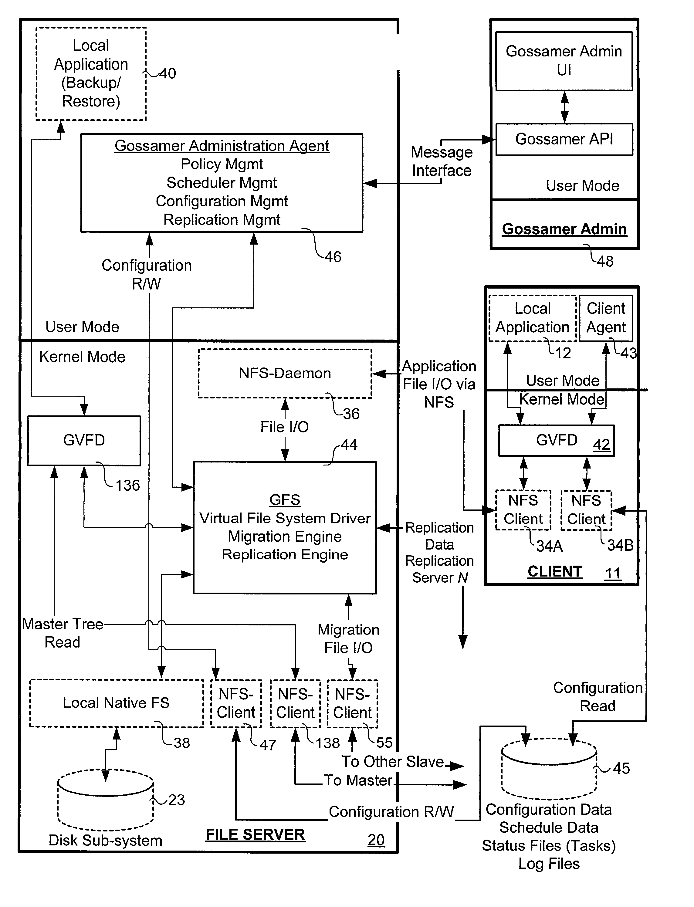 Virtual file system