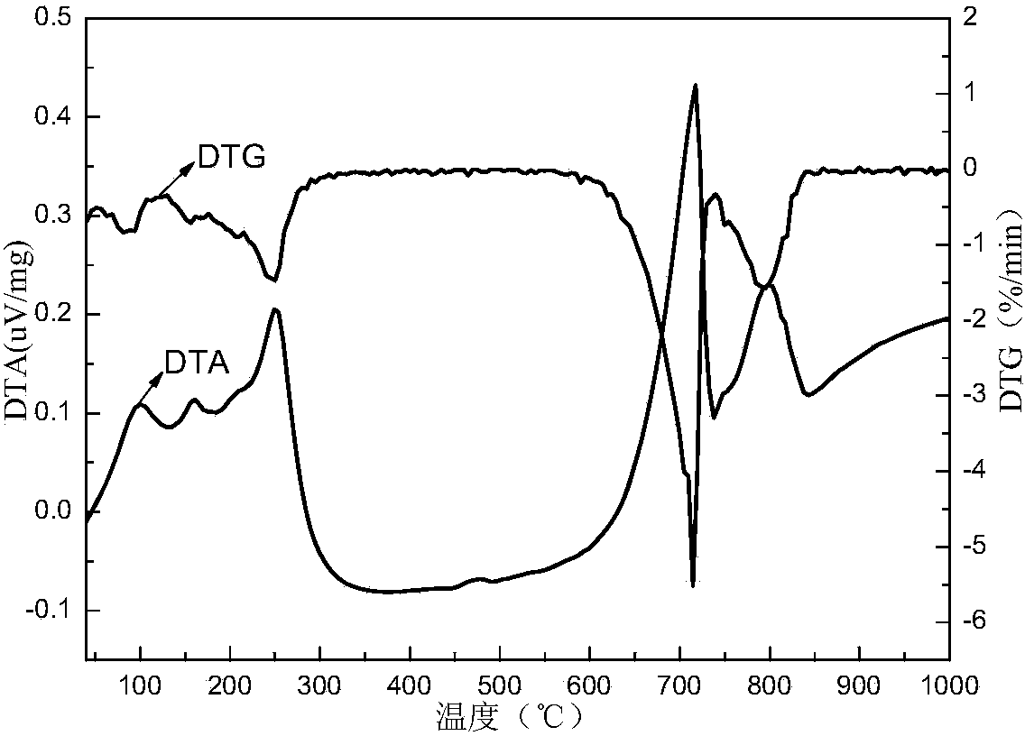 Method for recovering zinc in waste residue containing zinc ferrite through ferric sulfate roasting-water leaching