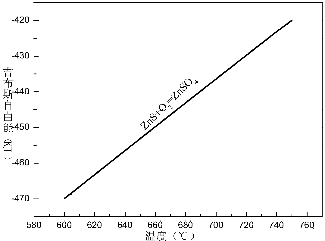 Method for recovering zinc in waste residue containing zinc ferrite through ferric sulfate roasting-water leaching