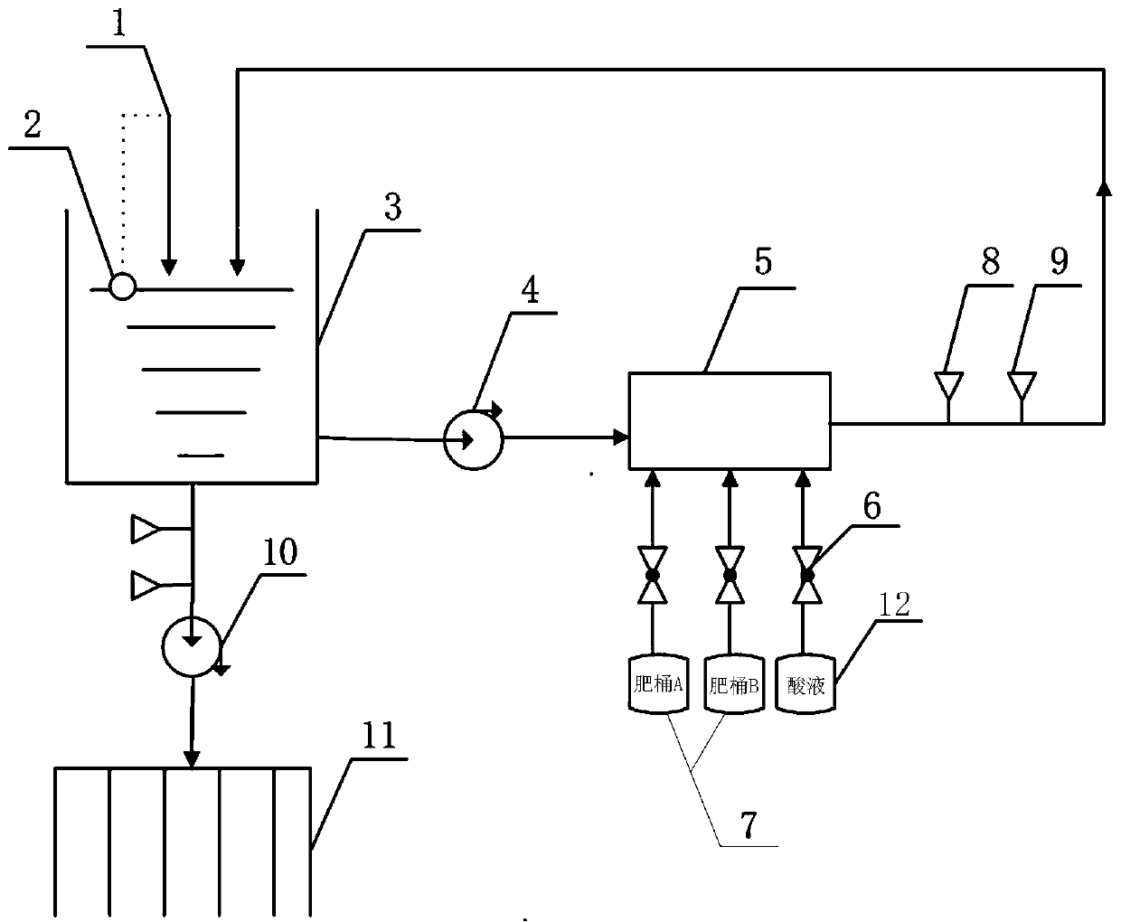 Water and fertilizer system suitable for planting of vegetables and fruits in agricultural greenhouse and control method