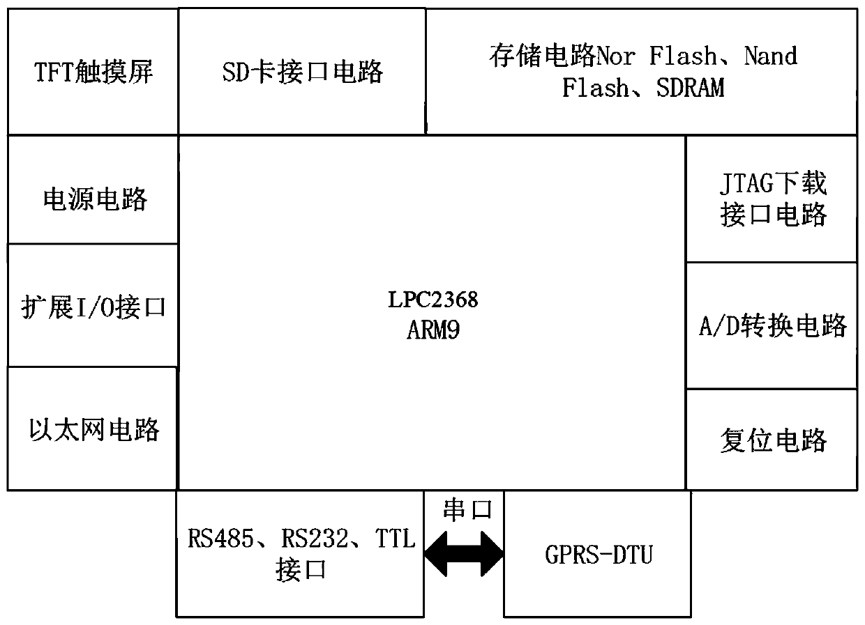 Water and fertilizer system suitable for planting of vegetables and fruits in agricultural greenhouse and control method