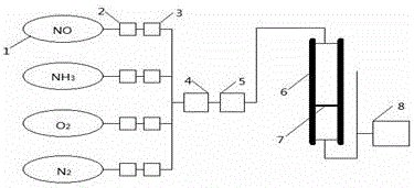 Method for preparing binary denitration sulfur-resistant catalyst-loaded filter material by using one-step in-situ synthesis method