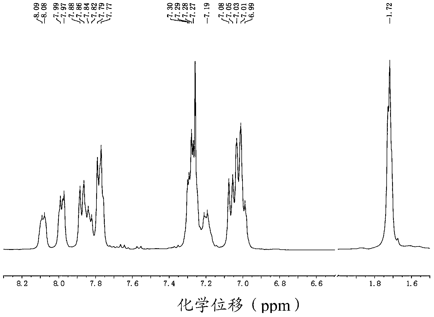 Modified polyarylether ketone and preparation method thereof