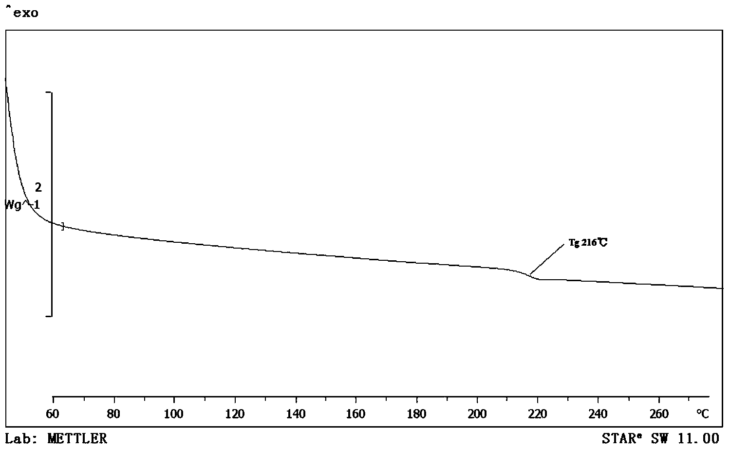 Modified polyarylether ketone and preparation method thereof