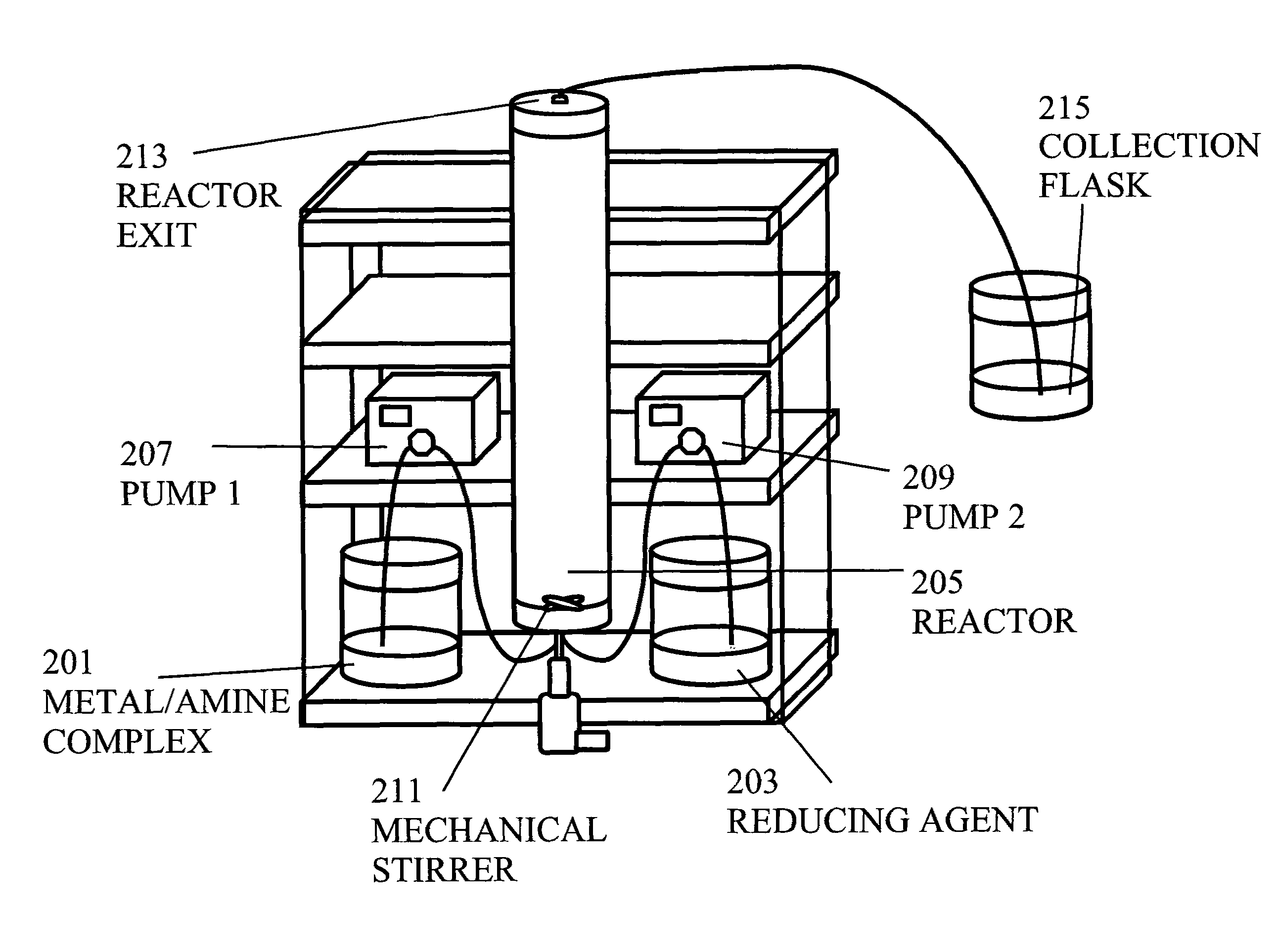 Method of controlled synthesis of nanoparticles