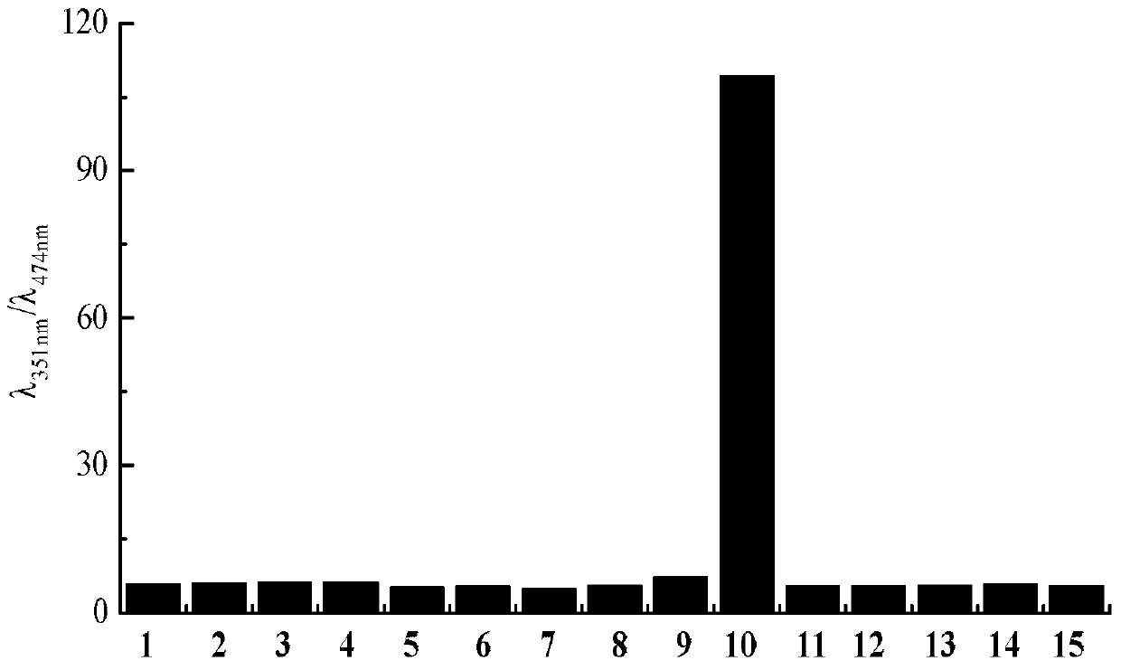 Dual-fluorophore ratio fluorescence molecular probe for non-fluorescence resonance energy transfer and preparation method thereof