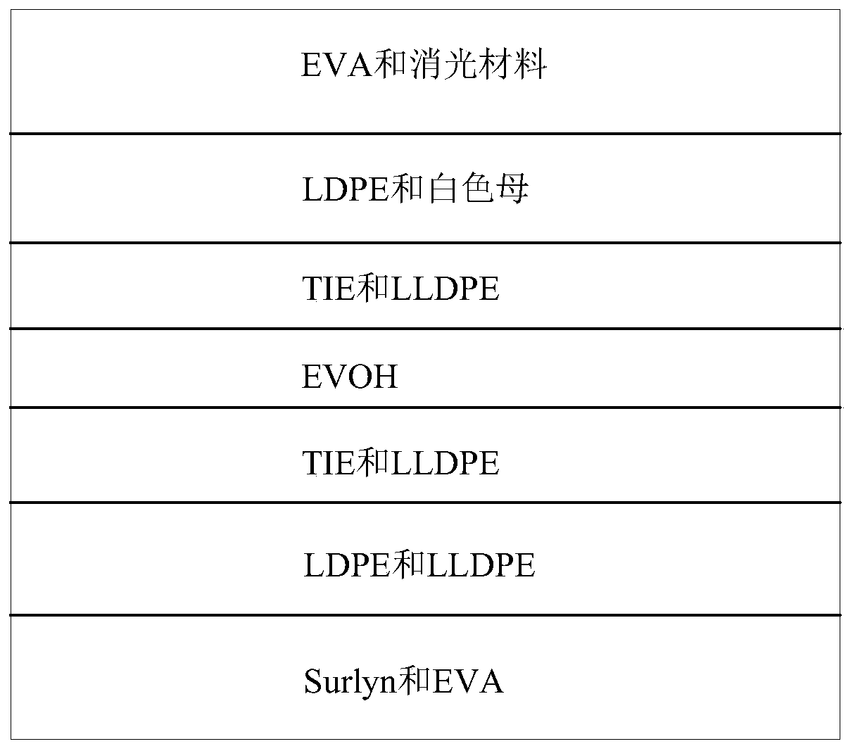 Outer bag film used for personal-care supplies and packaging bag using outer bag film