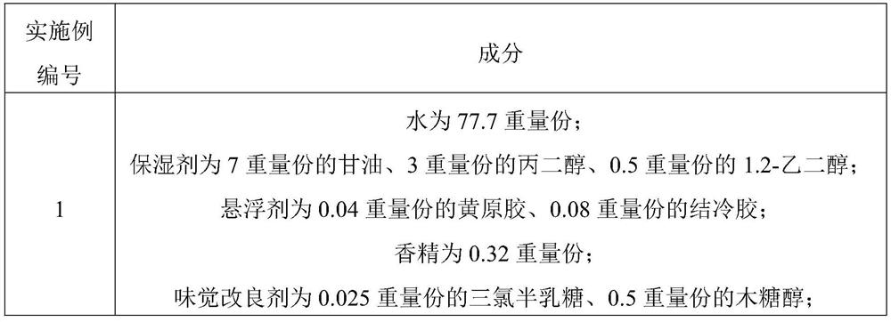 Suspension oil drop mouthwash and preparation method thereof