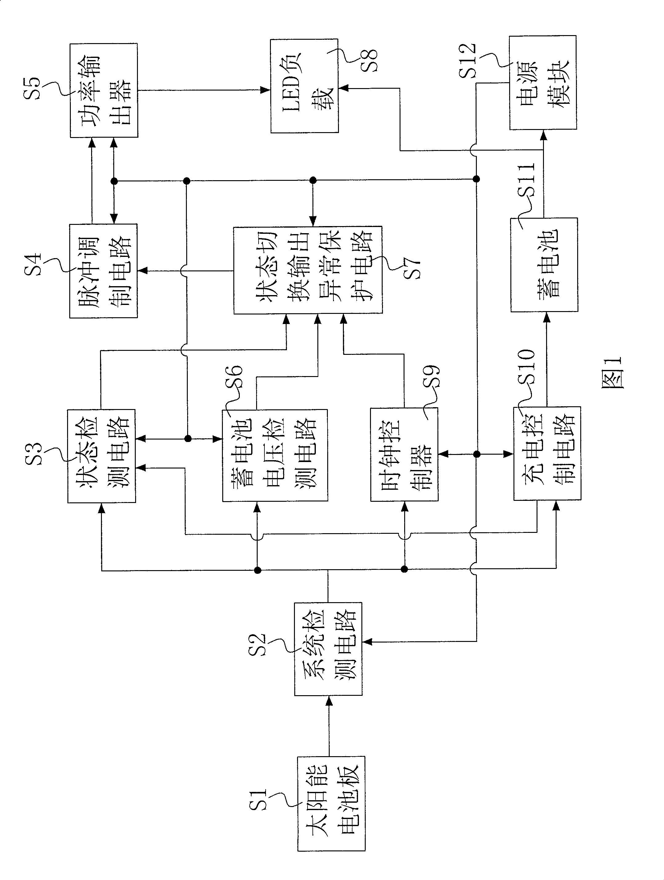 Energy-storage type solar energy LED lamp