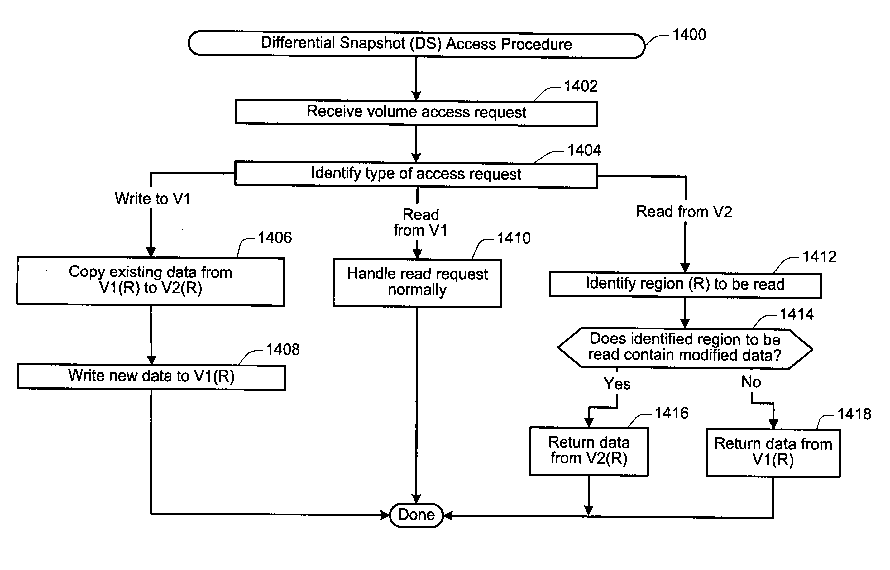 Mirror consistency checking techniques for storage area networks and network based virtualization