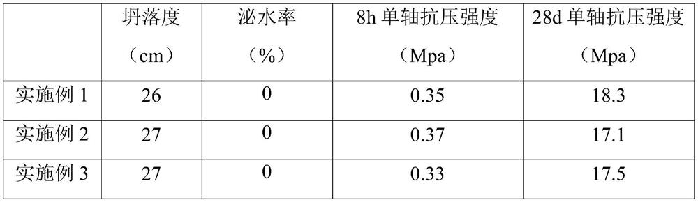 A filling material and method of using the same